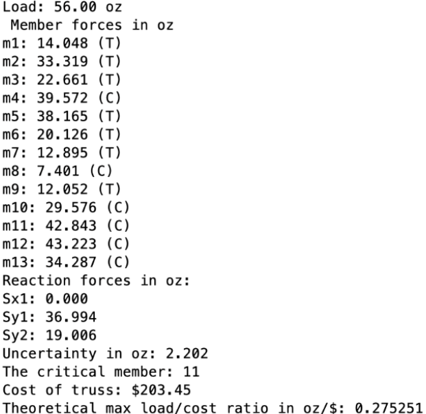 Truss Result